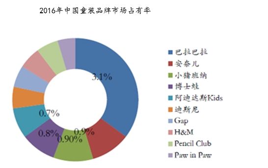 上海外贸童装批发，市场现状与发展趋势