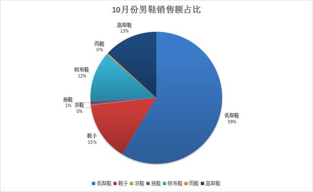 男鞋批发，市场趋势、选购要点及经营策略