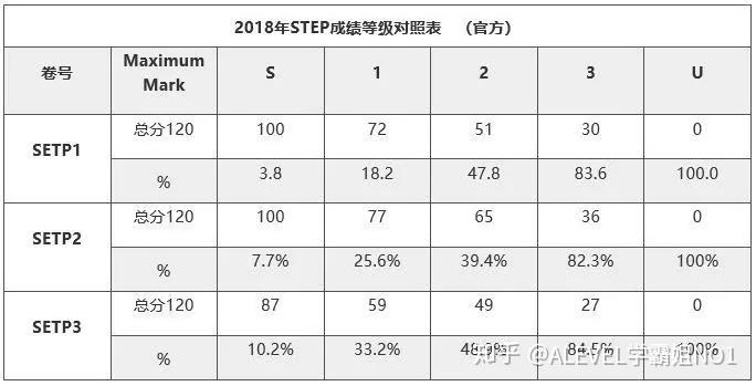 服装尺寸对照表，了解与选择的关键指南