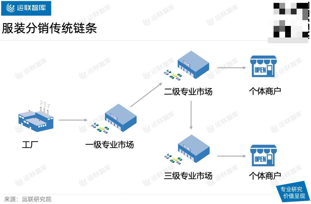 服装供货，从源头到终端的高效供应链之旅