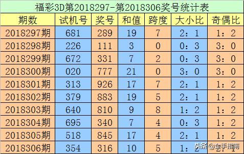 福彩3D今日试机号与开机号，探索彩票背后的神秘与期待