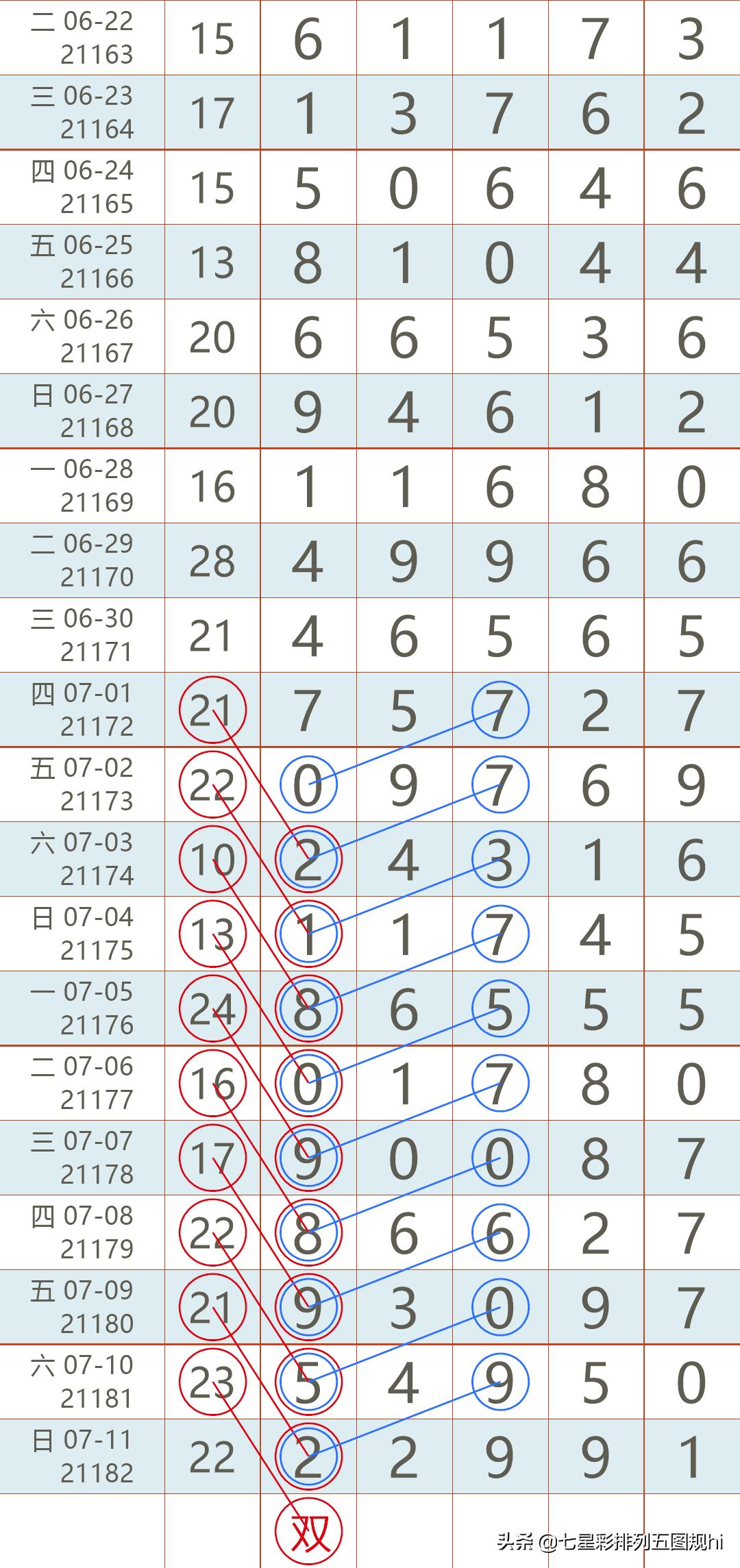 探索排列五近期历史开奖号码的秘密