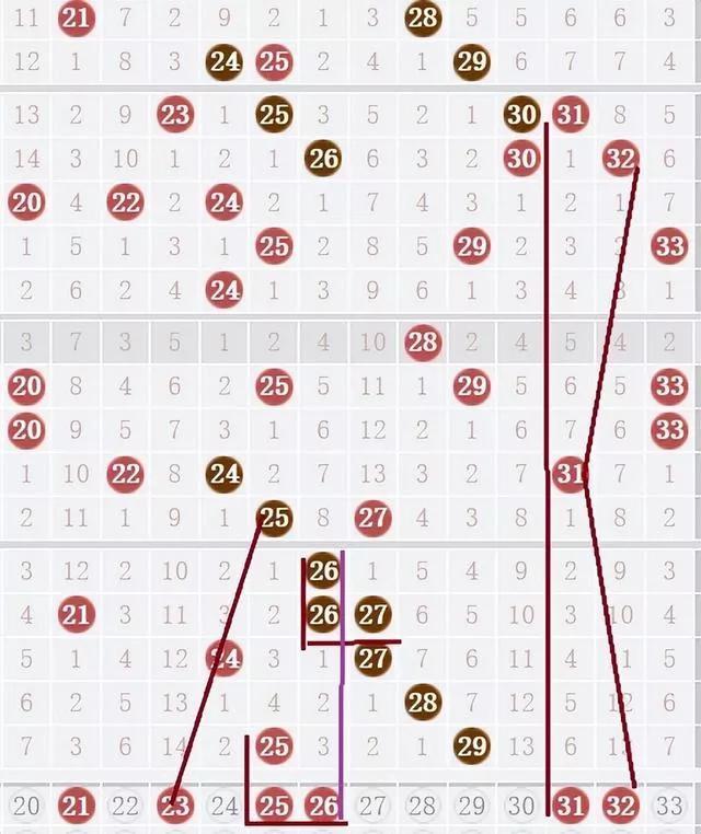 双色球最新预测专家号——揭秘彩票预测背后的秘密