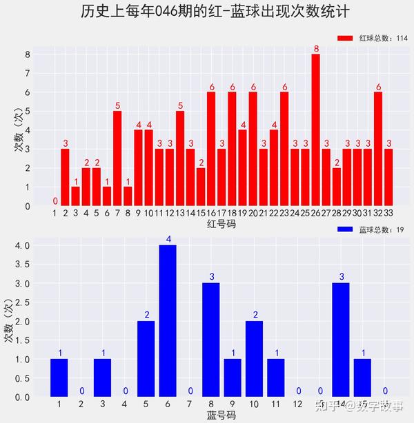 揭秘双色球第138期历史开奖结果，数据背后的故事