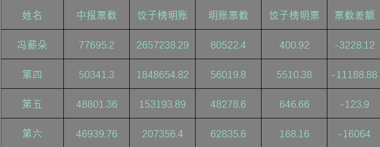 彩票查询七位数号码，揭秘数字背后的故事