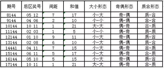 大乐透专家预测号码汇总，今日开奖走势分析