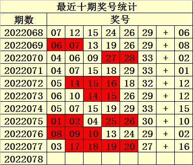 双色球2022年第077期开奖号码的奥秘与影响