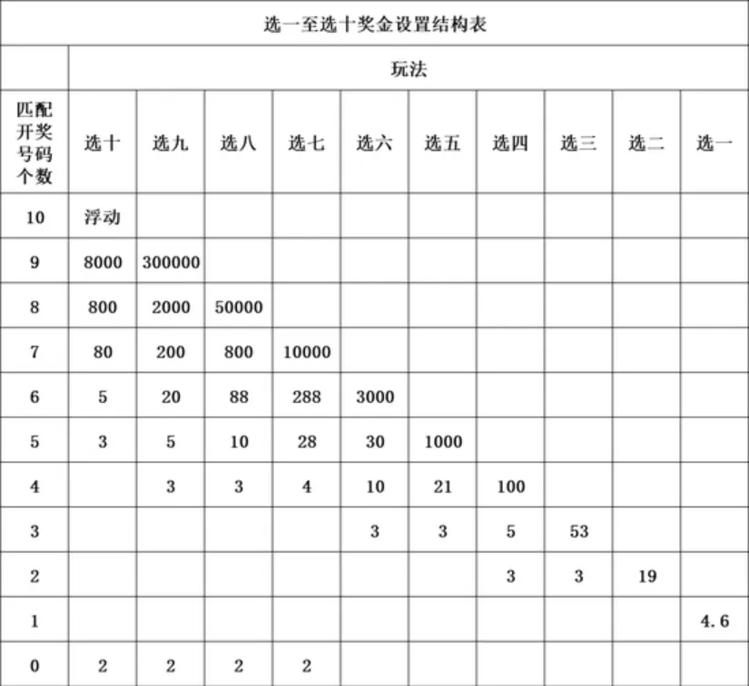 快乐十分中奖规则详解