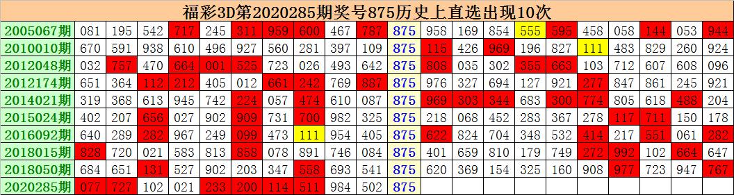 探索今日3D试机号码的神秘面纱