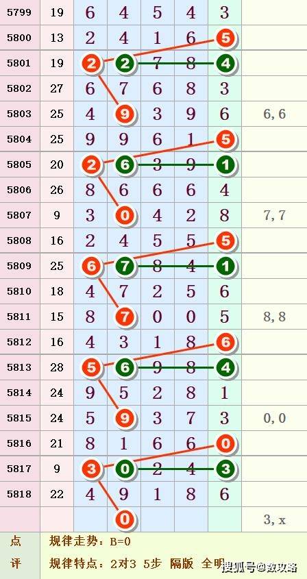 揭秘体彩七星彩开奖号码背后的秘密