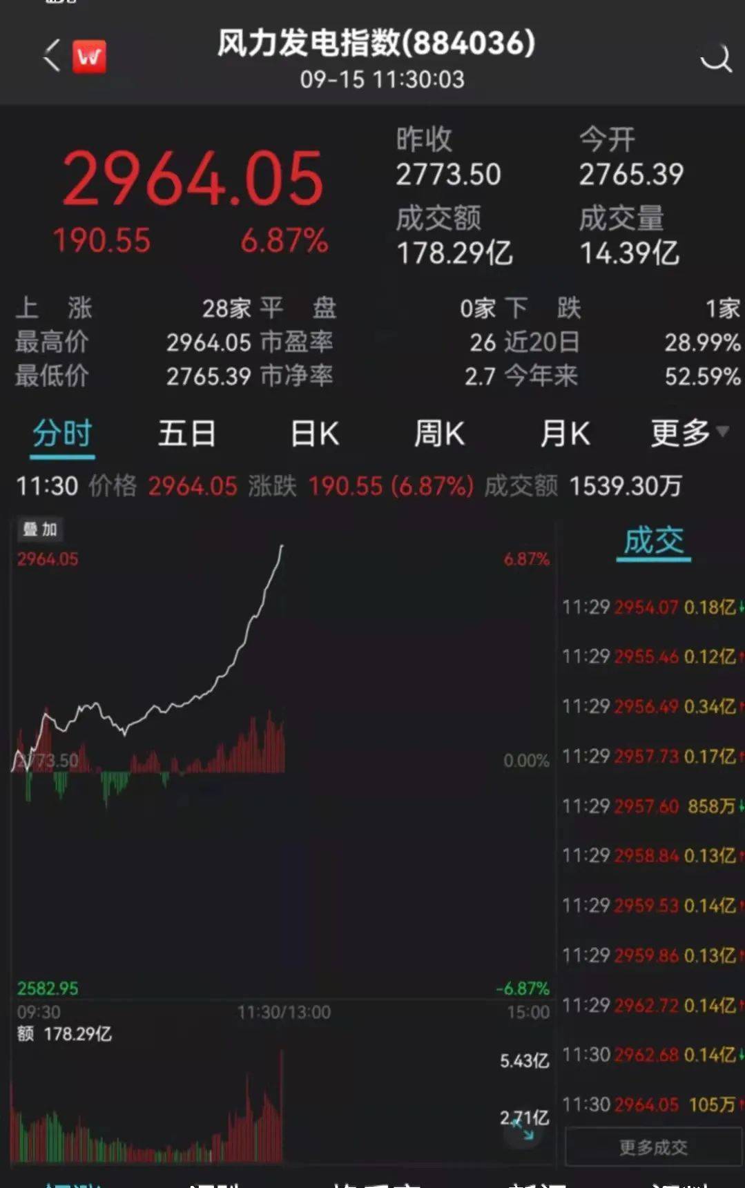 探索未来，今晚3D试机号金码与八卦的奇妙交织