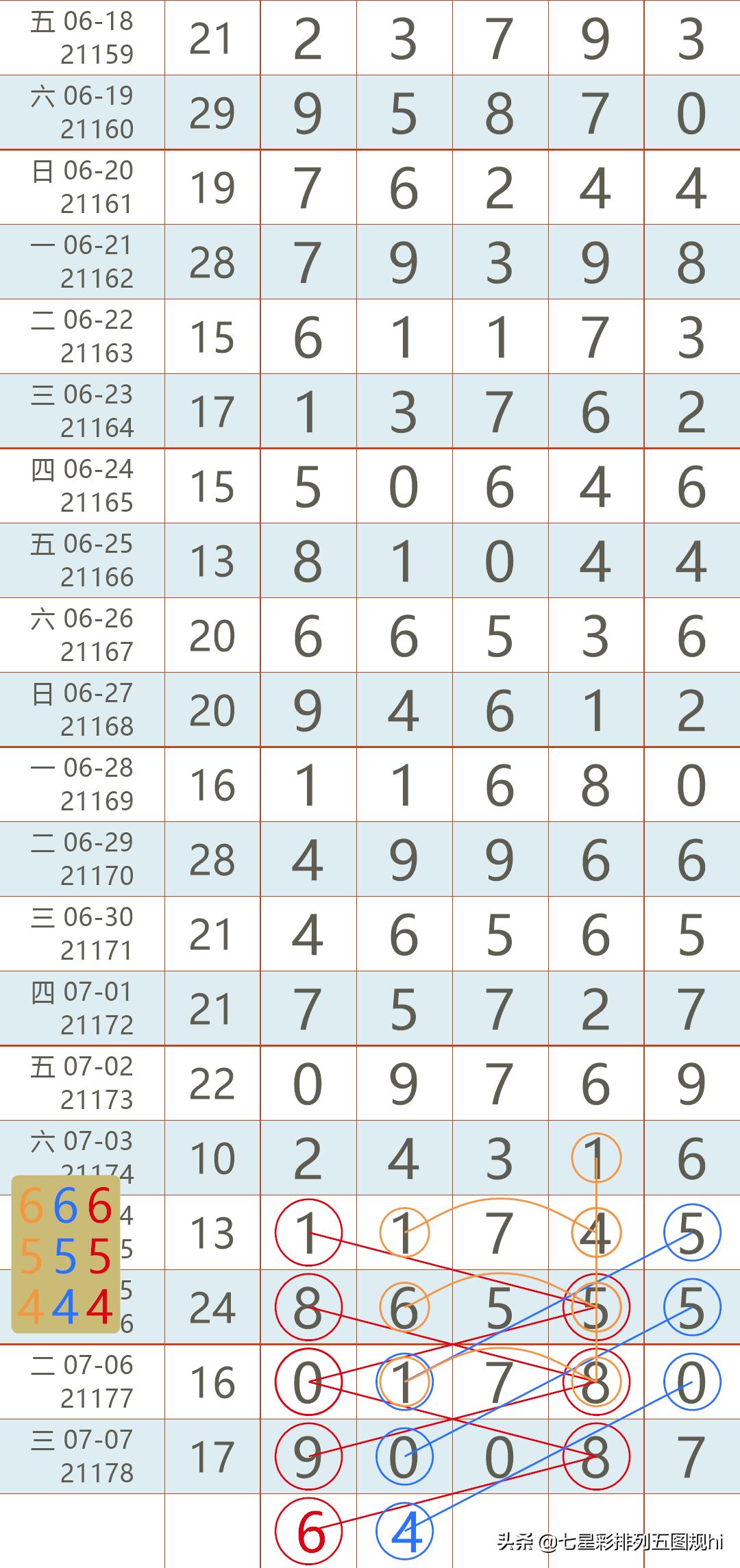 排列五开奖结果近20期回顾与分析