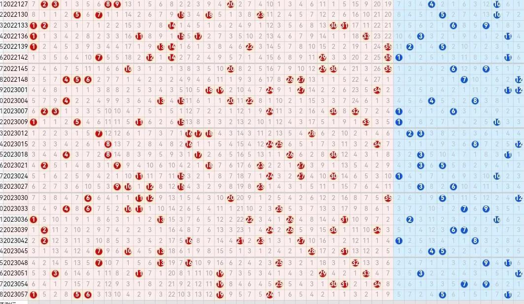大乐透近期基本走势图，探索与预测