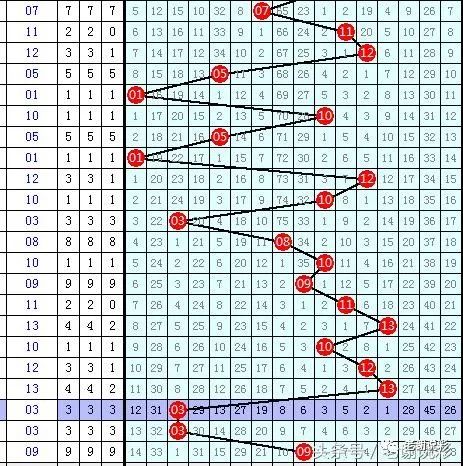 双色球开奖走势分析，探索数字背后的秘密