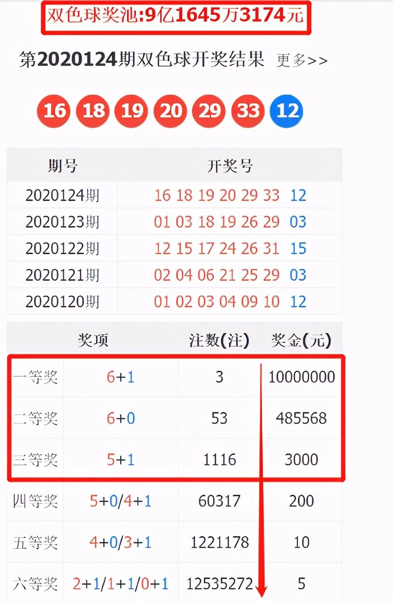 双色球机选号码一注惊喜诞生记