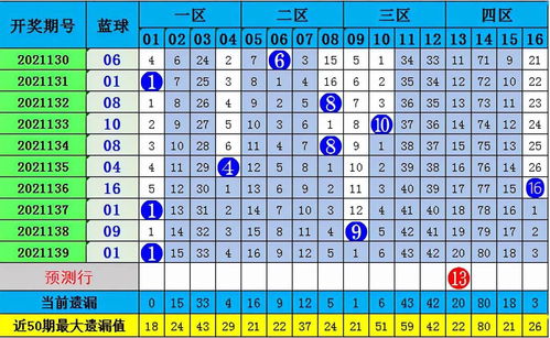 双色球下期专家推荐号——揭秘彩票背后的策略与智慧