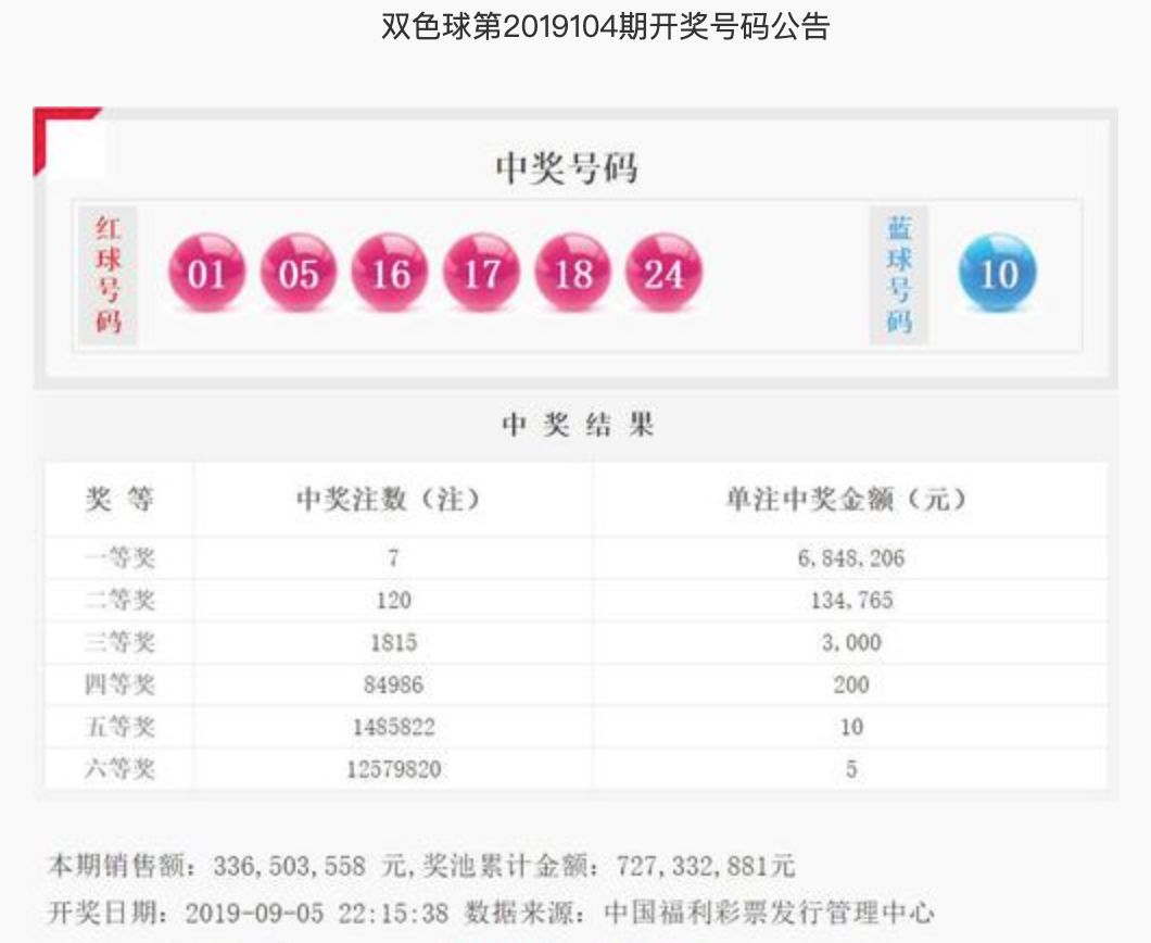 揭秘双色球，解析2015年第069期开奖结果