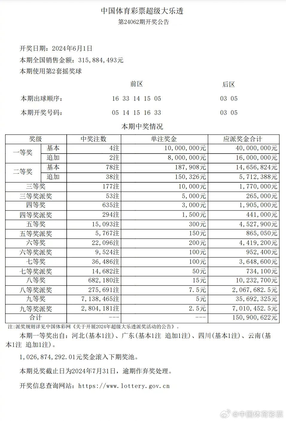 福建快三走势图开奖结果，探索与解析