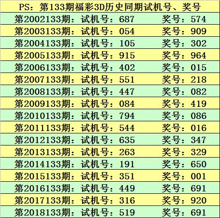 揭秘福彩3D，今天开奖号码预测与深度解析