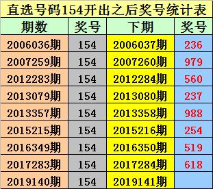 排列三历史开奖号码结果，探索数字背后的故事