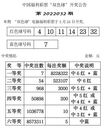 双色球2024年第三十七期开奖号码结果揭晓