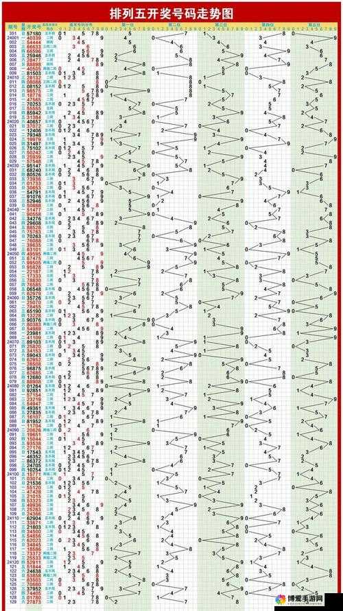 探索排列五走势图，揭秘未来300期的数字奥秘