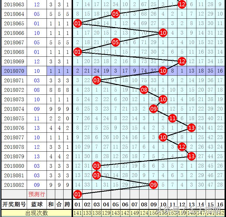 双色球第83期开奖号码深度解析与预测