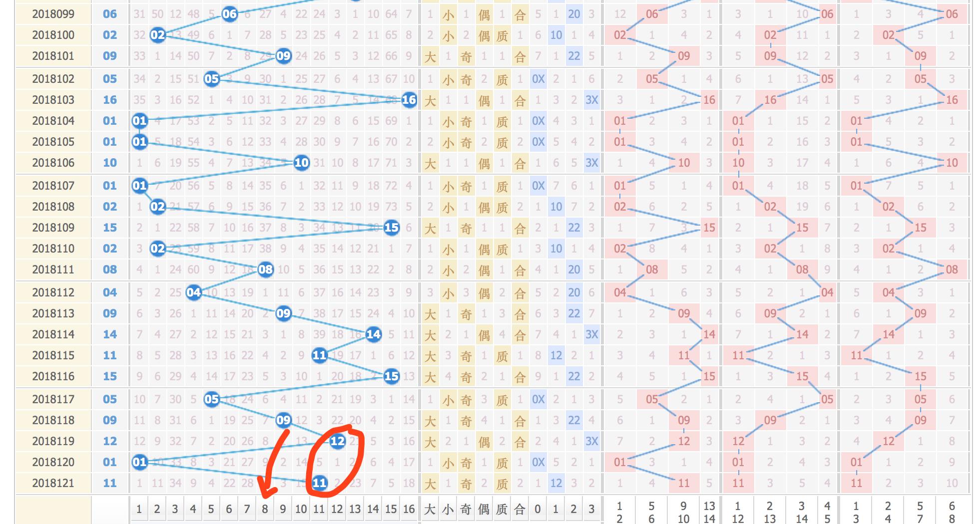 双色球第142期开奖结果揭晓，幸运数字揭晓之际，彩民们的期待达到了高潮。本文将为您详细解读这一期双色球的开奖结果，带您领略彩票世界的魅力。