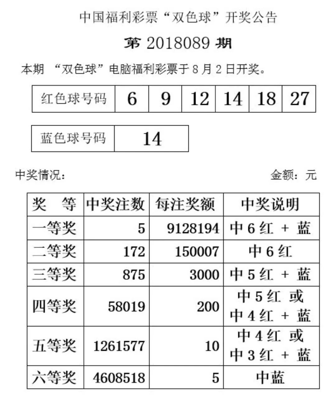 双色球第26期福利彩票的中奖号码揭晓