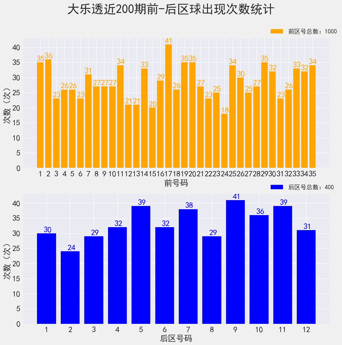 大乐透第23011期开奖结果揭晓