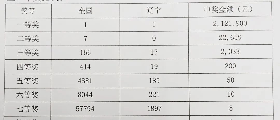 七乐彩的奖金标准解析