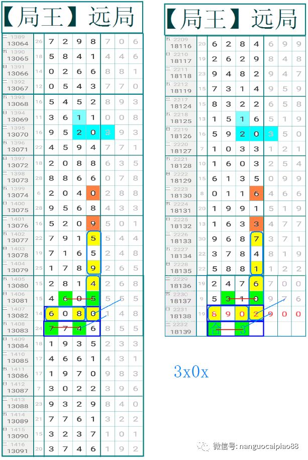 关于排列五与关键词44944开过吗的探讨