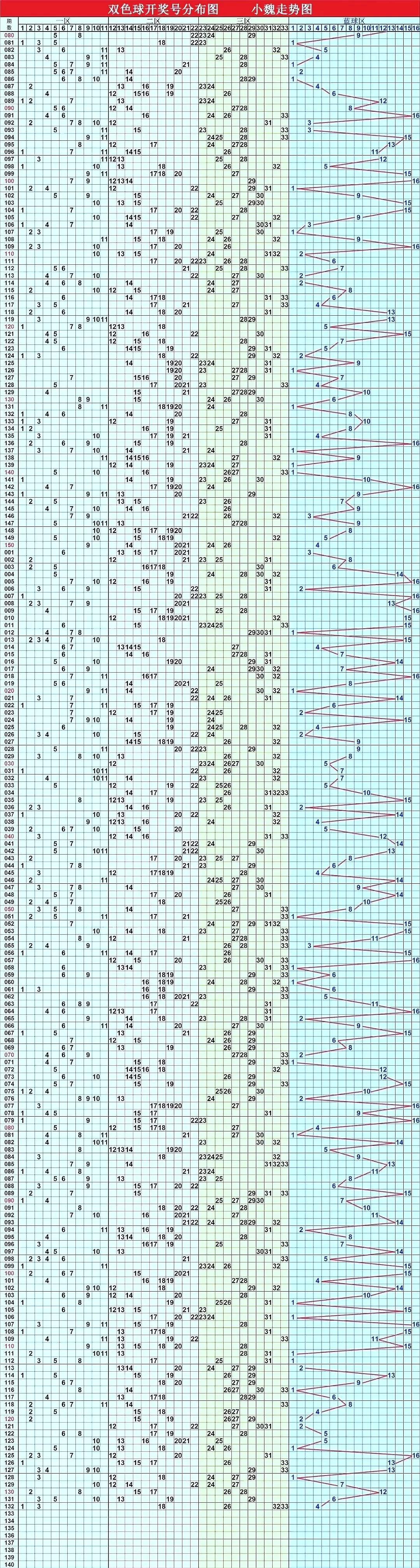 双色球基本走势图带坐标连线图，揭示彩票背后的数字秘密