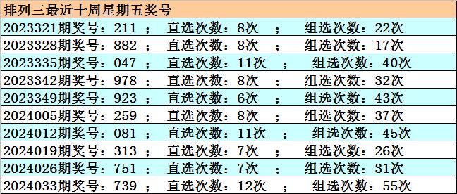 探索排列三开机号和试机号近十期的奥秘