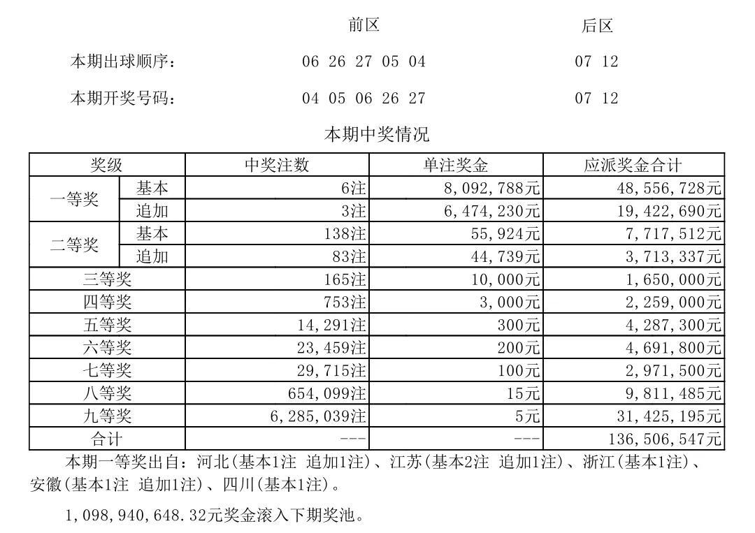 江苏体彩七位数开奖结果查询，轻松掌握最新动态，体验彩票魅力