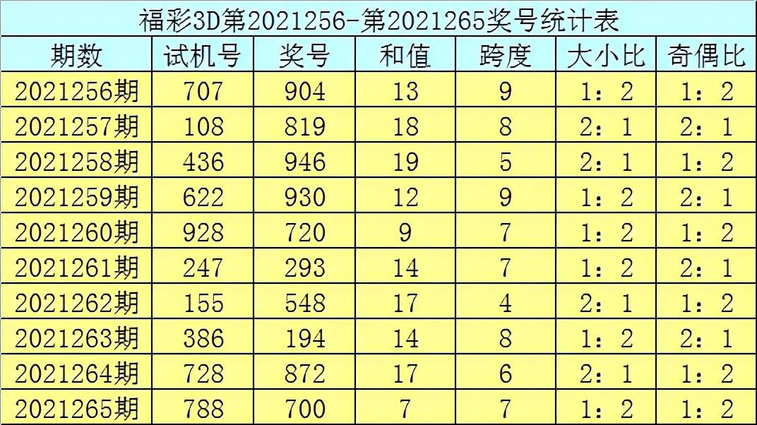 福彩3D试机号走势图综合版，探索彩票世界的神秘面纱