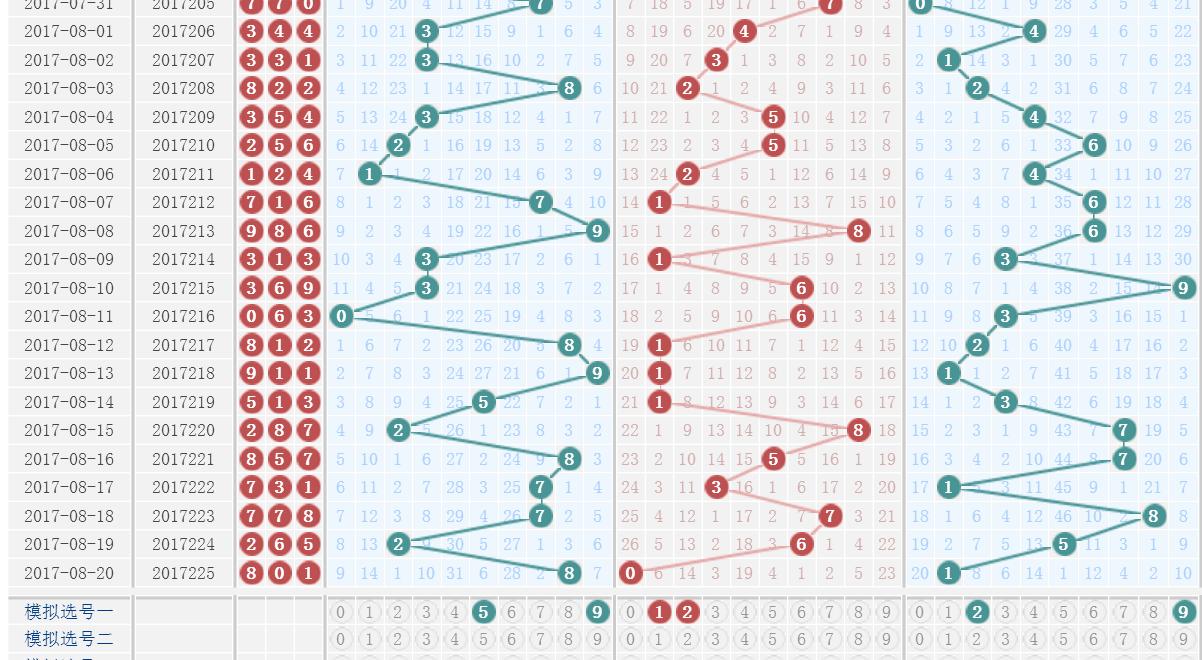 昨晚福彩3D开奖结果引发的热议与期待