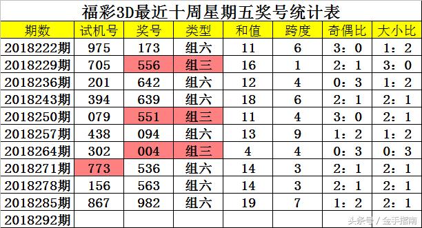 体育彩票试机号，探索与解析