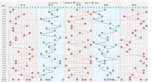 探索排列3带连线走势图，揭示数字彩票背后的秘密