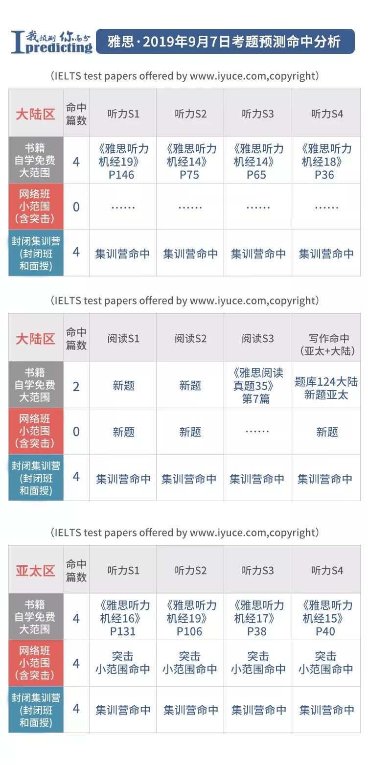 排列三近十期试机号列表及其分析与预测