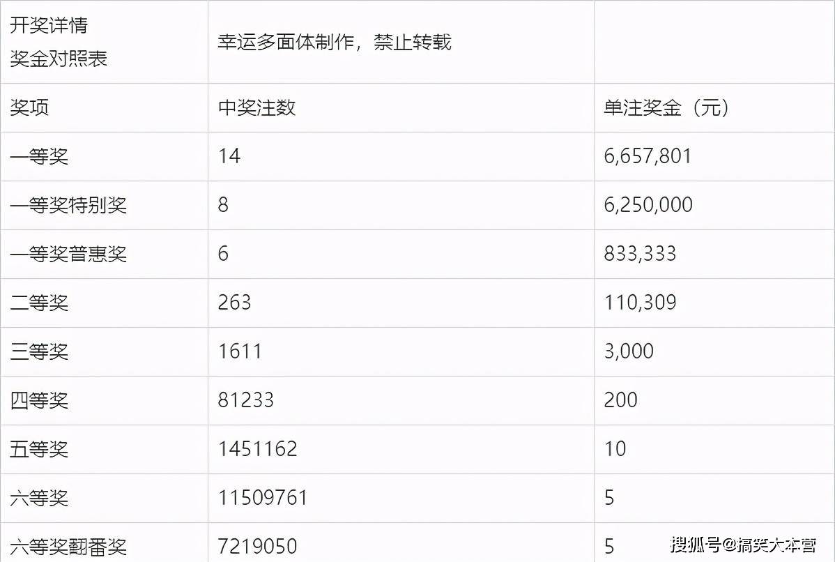 福利彩票开奖结果31选7，幸运与期待的重逢