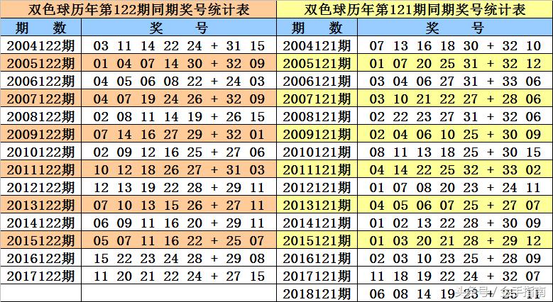 双色球2018年第122期的独特魅力与期待