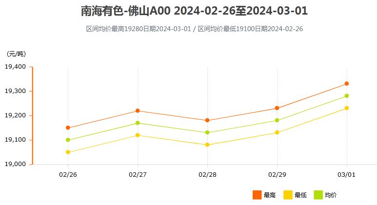 探索彩宝网的三D开奖结果走势图与连线功能