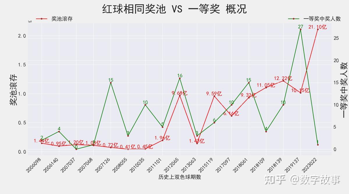 双色球第202372期的期待与探索