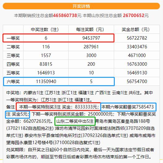 揭秘双色球，2021年4月7日开奖结果揭晓