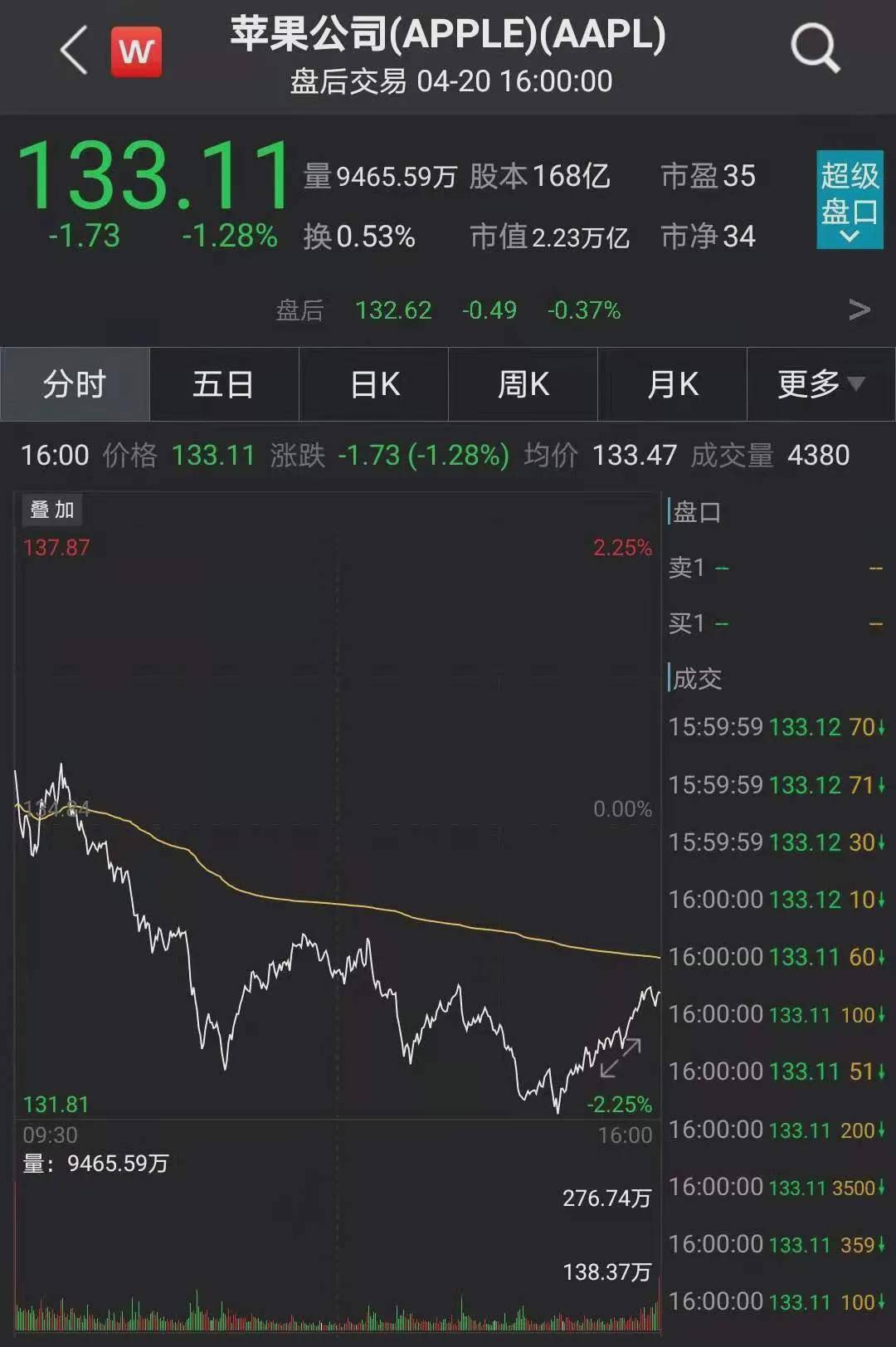 探索新浪网最新推出的专业版线，3D走势图带连线功能