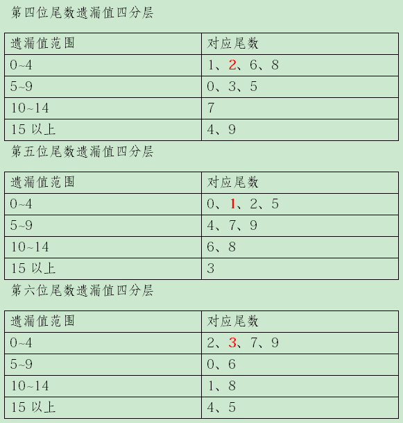 揭秘2022年双色球所有开奖结果表——数据背后的故事