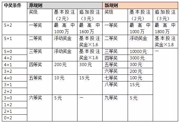 超级大乐透走势图与幸运之门，探索50018com的神秘面纱