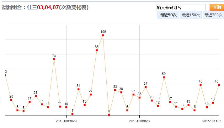 浙江快三开奖结果走势深度解析