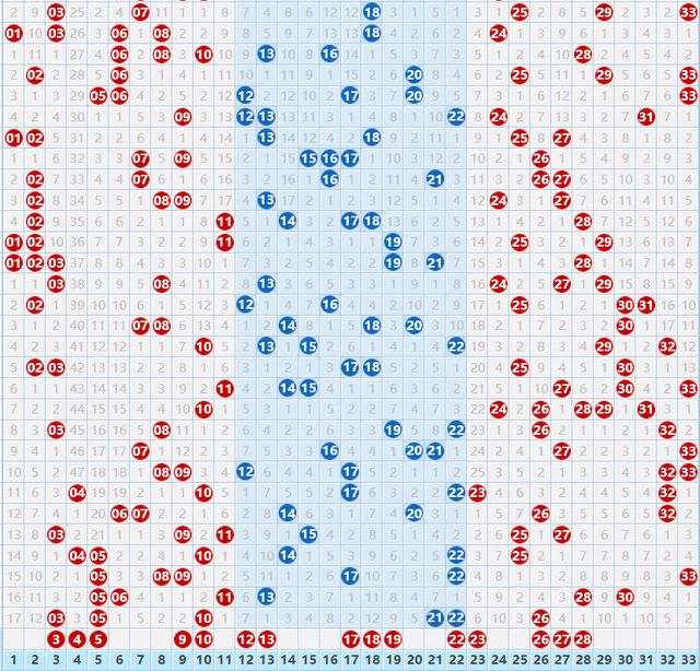 双色球走势图预测下载，探索彩票预测的奥秘